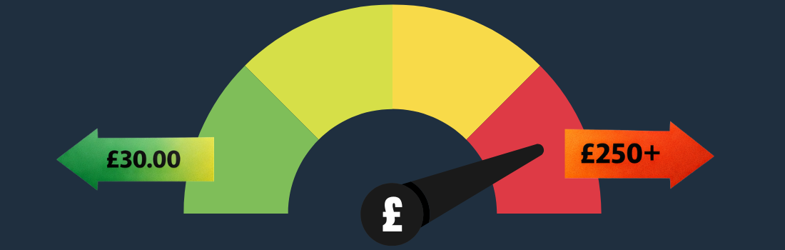 cost of police boots